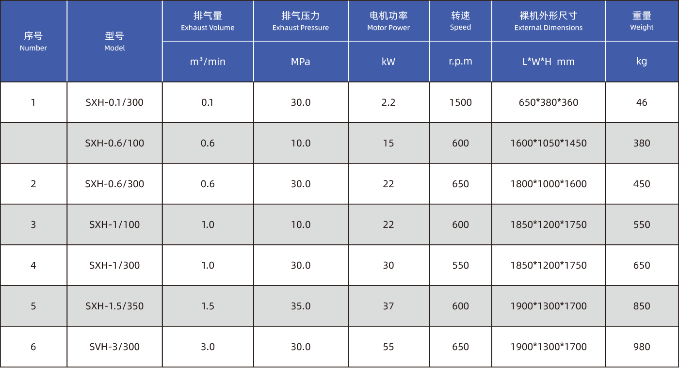 活塞式高压空压机参数-01.png