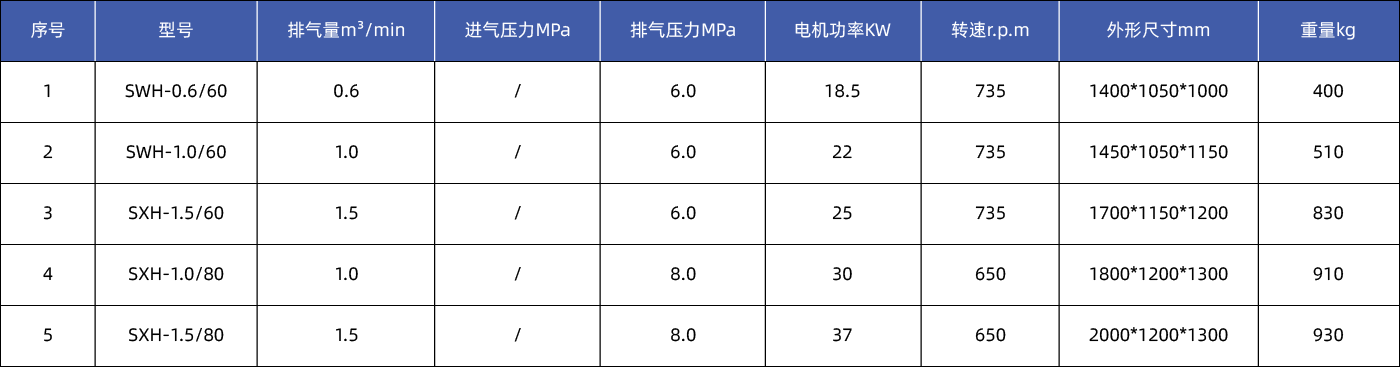 高压活塞式空压机参数_画板 1.png